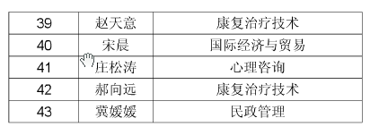 长沙民政职业技术学院2014年单招河北省录取名单