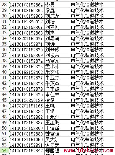 2014年石家庄科技职业学院单招录取名单 图2