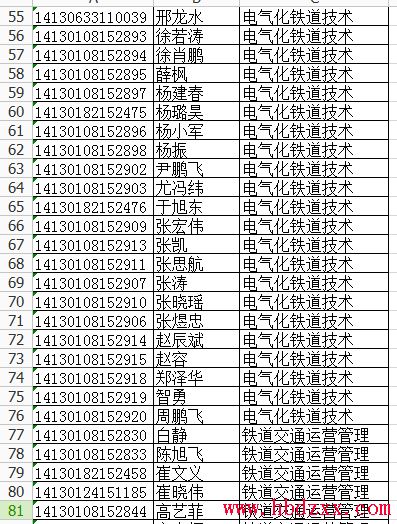 2014年石家庄科技职业学院单招录取名单 图3