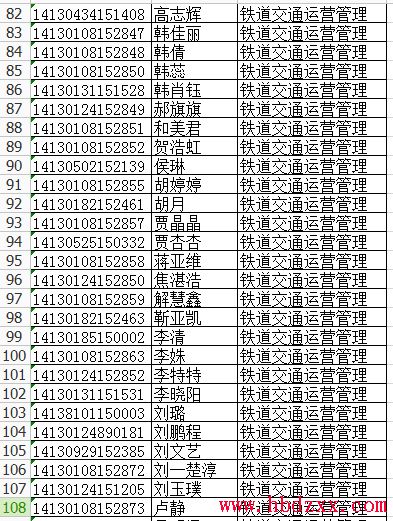 2014年石家庄科技职业学院单招录取名单 图1