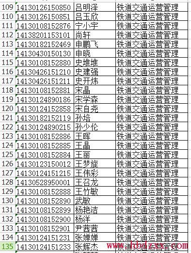 2014年石家庄科技职业学院单招录取名单 图2