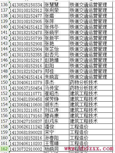 2014年石家庄科技职业学院单招录取名单 图3