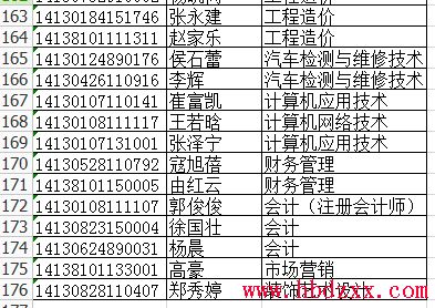 2014年石家庄科技职业学院单招录取名单 图4