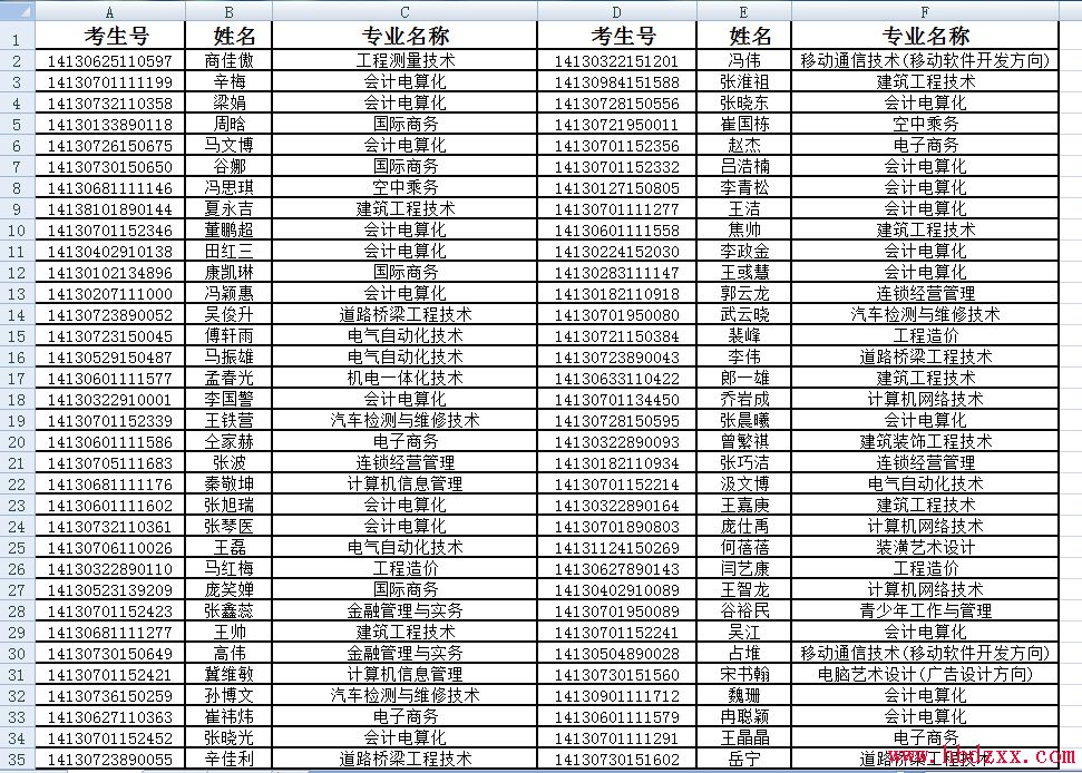 张家口职业技术学院2014年单独招生考试录取名单