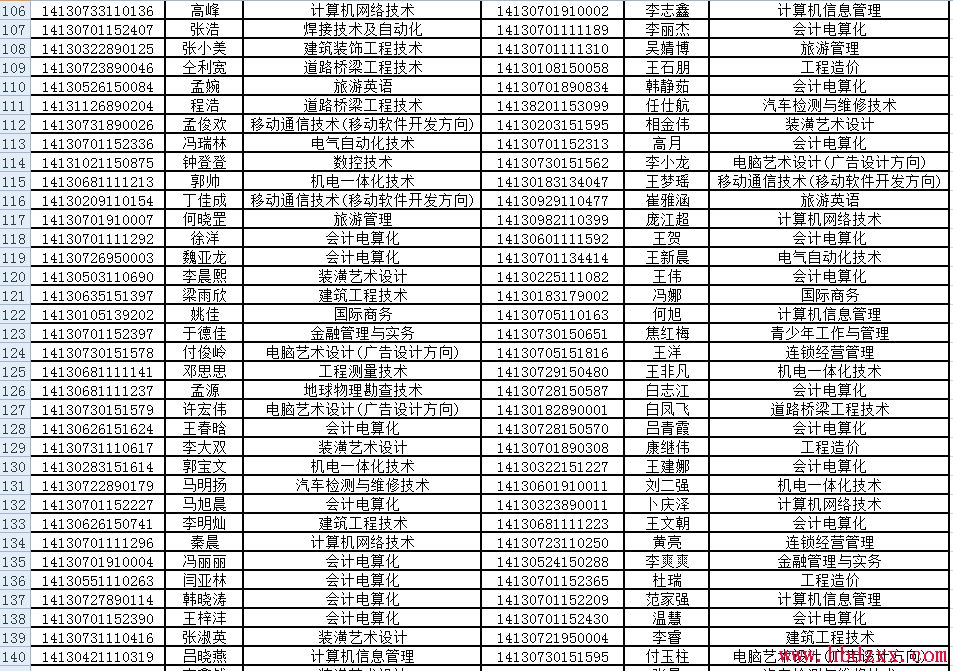 张家口职业技术学院2014年单独招生考试录取名单 图4
