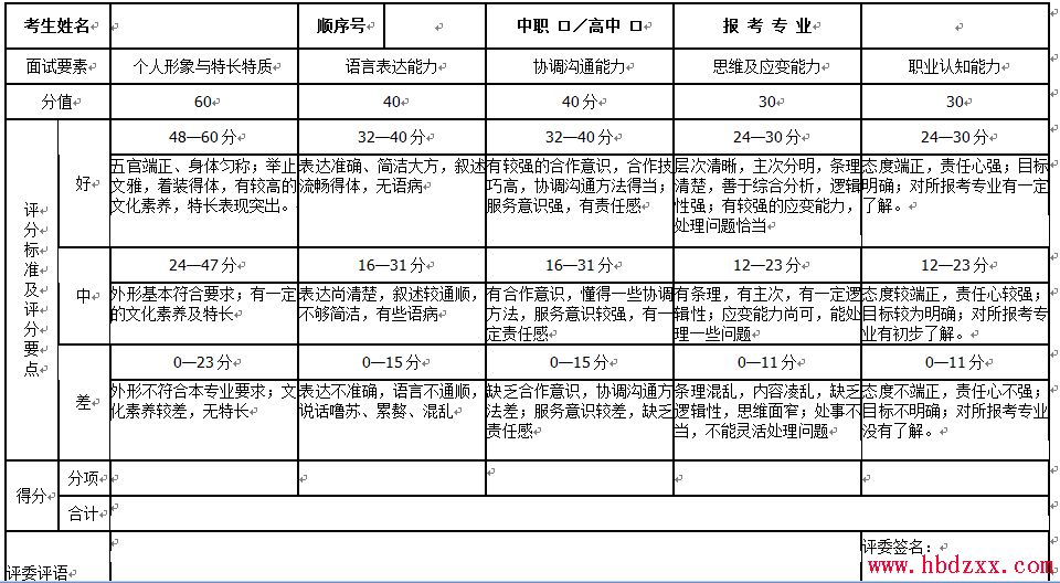 河北旅游职业学院2014年单独考试招生面试评分表 图1