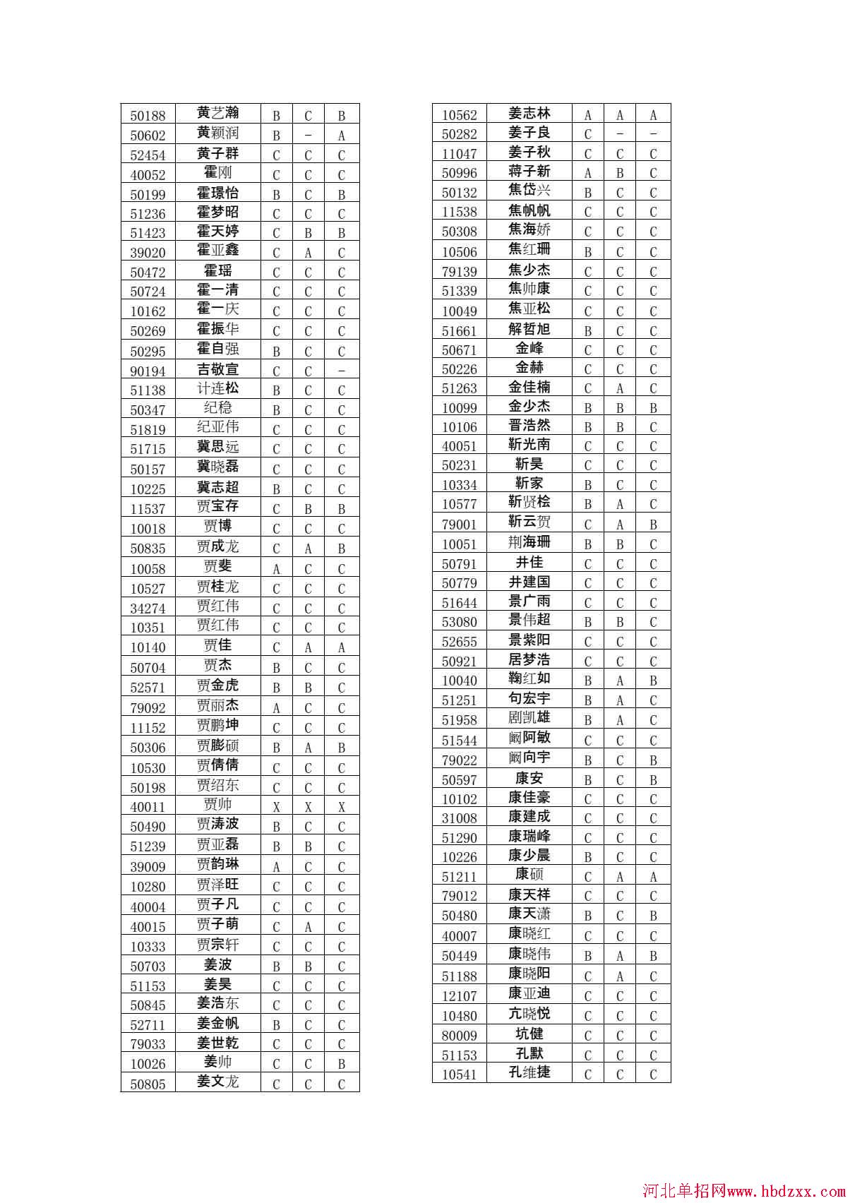 石家庄铁路职业技术学院2015年单独考试招生学问有免考资格考生名单 图3