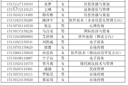长沙民政职业技术学院河北省2015年单独招生拟录取名单 图2