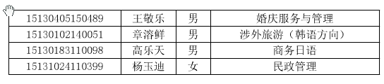 长沙民政职业技术学院河北省2015年单独招生拟录取名单 图3