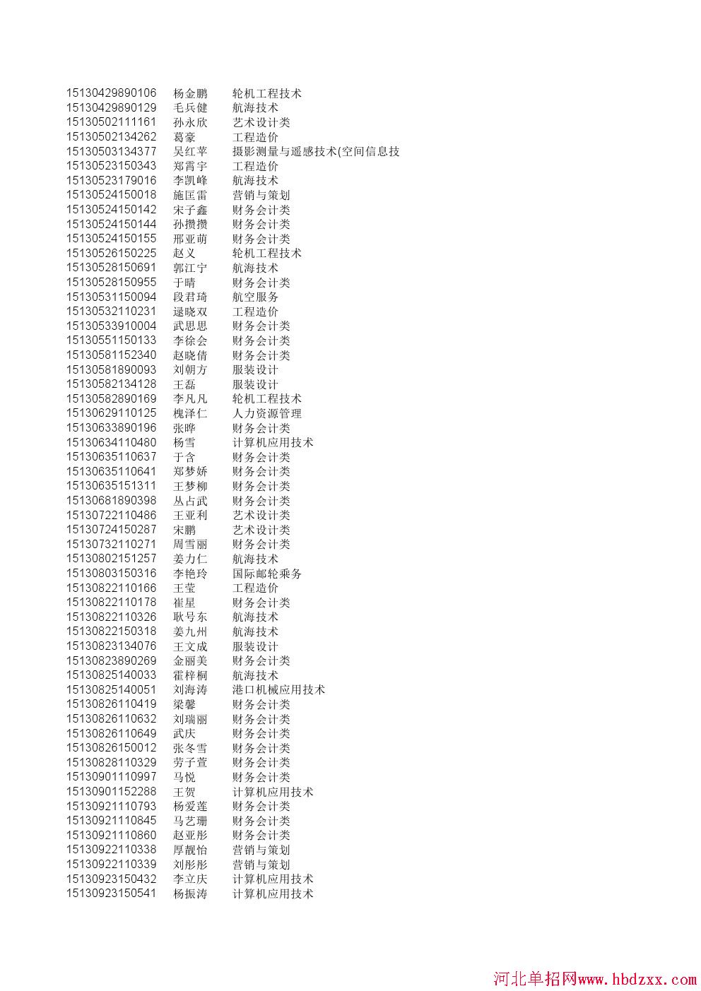 河北女子职业技术学院2015年单独招生一志愿录取名单 图4