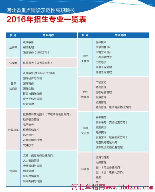 河北政法职业学院2017年单招招生简章