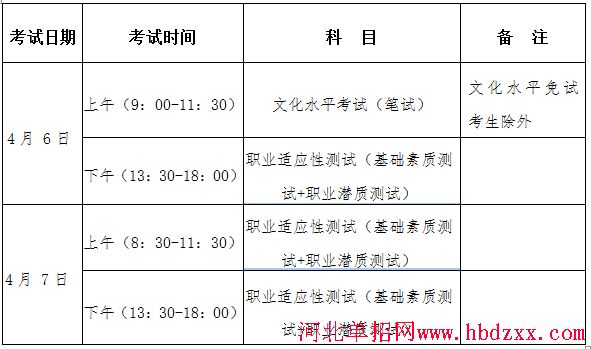 河北省2016年普通高职单招院校学前教育类联考单招工作实施方案 图1