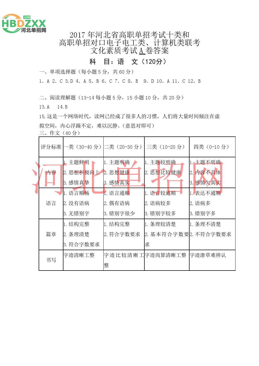 2017年河北省单招考试十类及对口电子电工、计算机类学问素质试卷及答案 