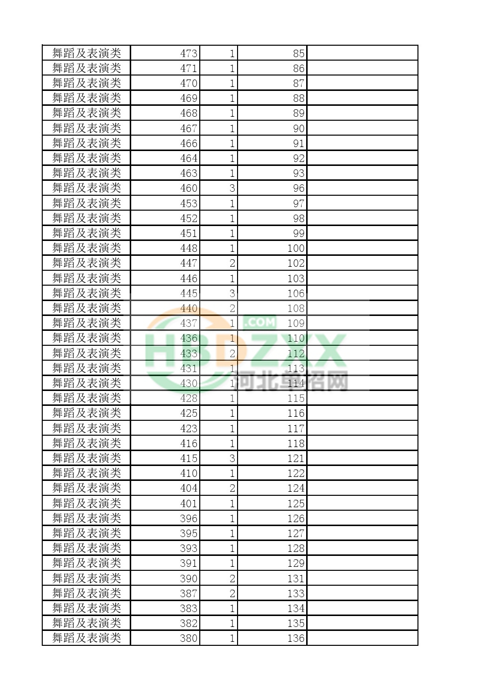 2017年河北省单独招生考试八类一分一档统计表