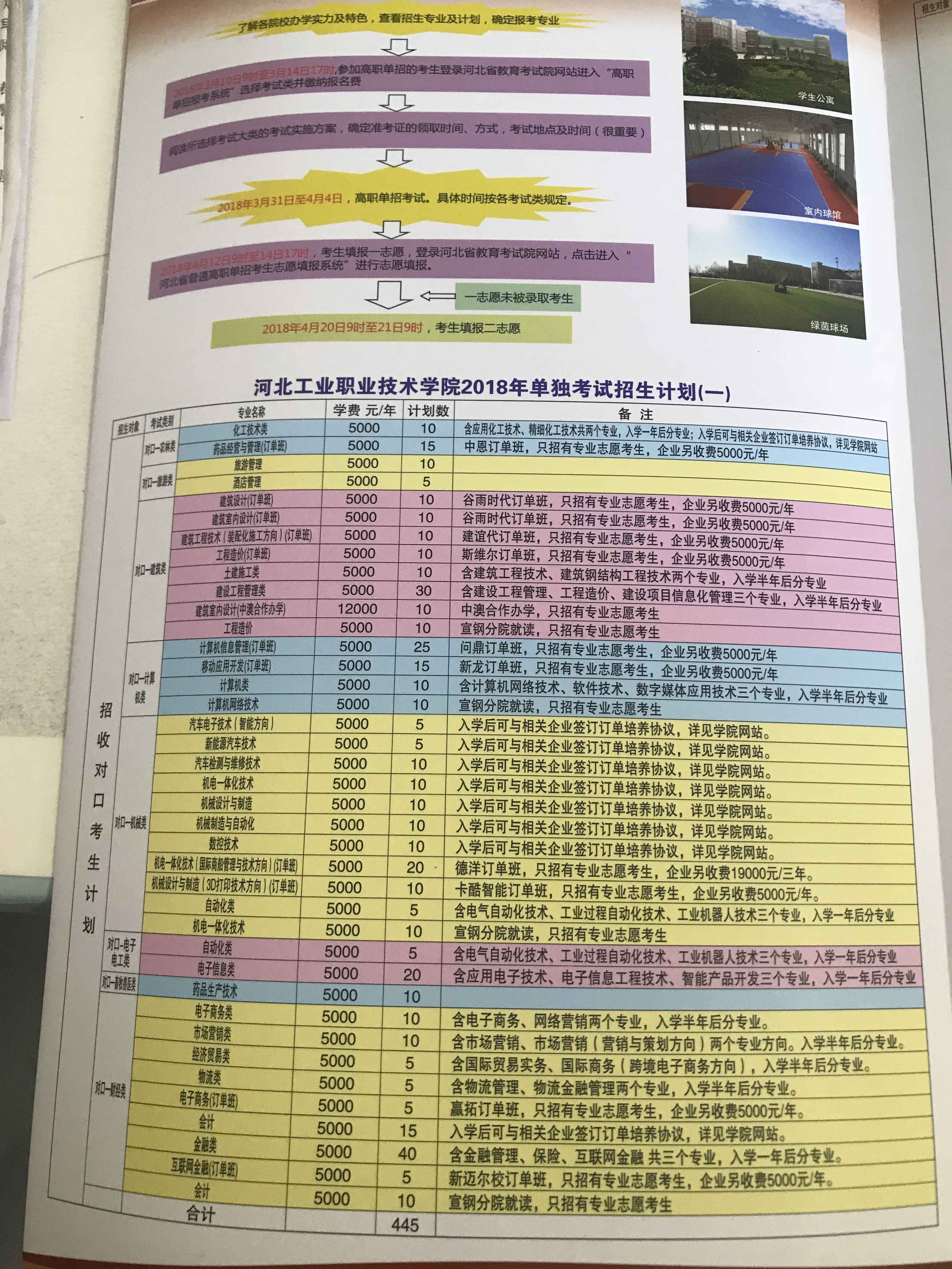 河北工业职业技术学院2018年单招招生简章