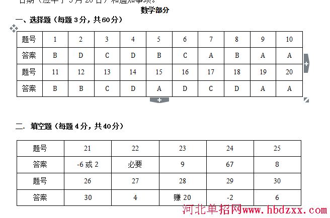 2017年河北省单招考试四类学问素质考试试题及答案 图3