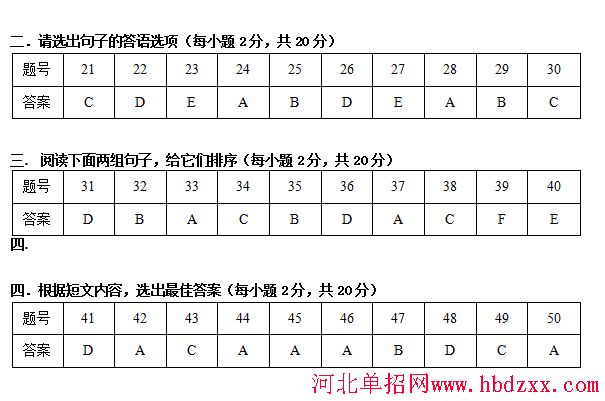 2017年河北省单招考试四类学问素质考试试题及答案 图5