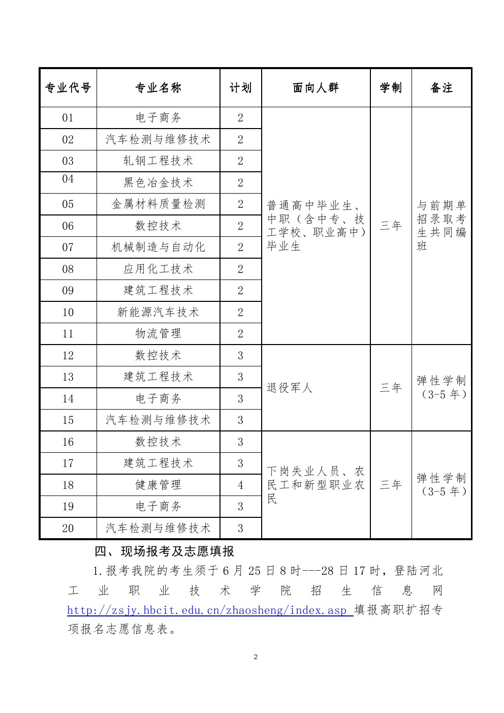 河北工业职业技术学院2019年高职扩招专项考试招生简章 图2