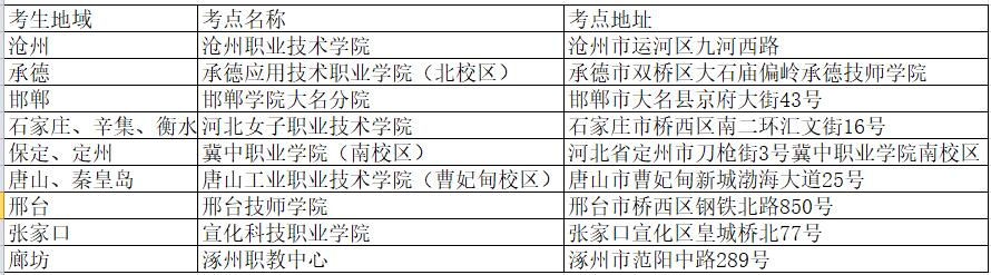 2019年河北省高职扩招（在职幼儿园专任教师专项）考试各考点覆盖 图1