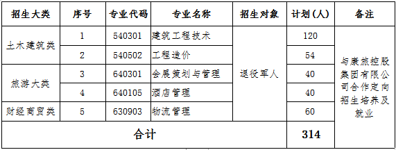 石家庄铁路职业技术学院2019年高职扩招专项考试招生简章（第二阶段） 图1