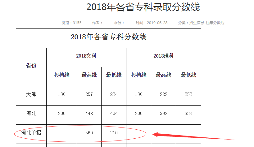 北京中医药大学东方学院2018年高职单招分数线 图1