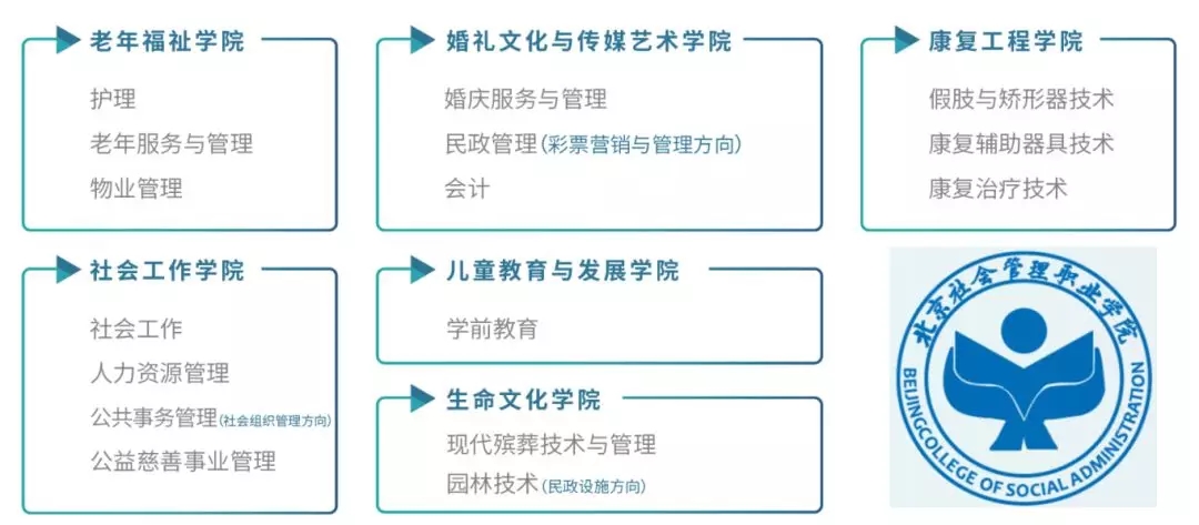 教育部批准北京社会管理职业学院2019年继续在14个省份开展单独招生工作