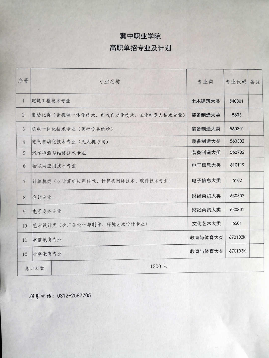 冀中职业学院2019年单招招生简章 图3