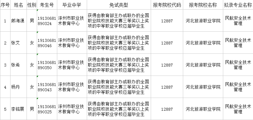 河北旅游职业学院2019年单独招生考试免试录取学生名单公示