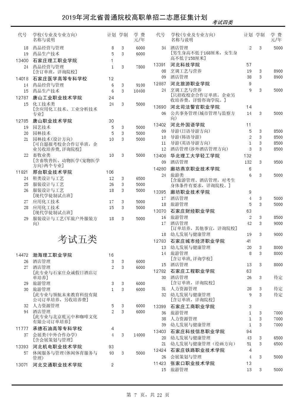 2019年河北省高职单招二志愿征集计划