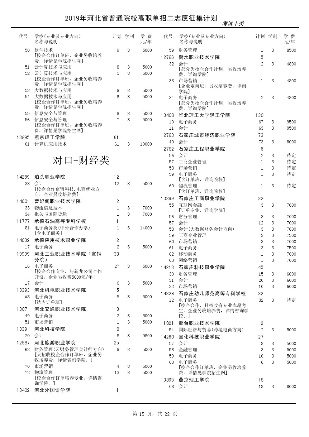 2019年河北省高职单招二志愿征集计划