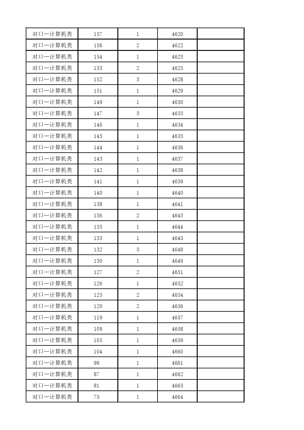 2019年河北省高职单招对口计算机类一分一档表 