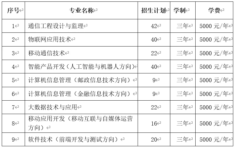 石家庄邮电职业技术学院2020年单招招生简章 图1
