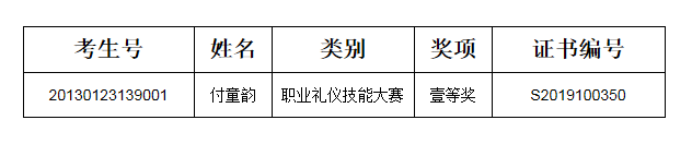 北京社会管理职业学院2020年河北省单招免试资格考生公示