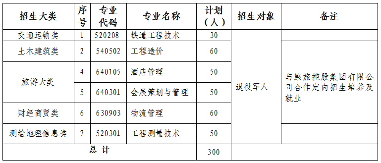 石家庄铁路职业技术学院2020年高职扩招专项考试招生简章 图1