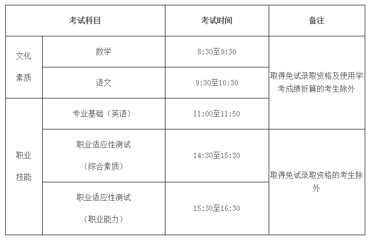 2021年河北省普通高职单招考试二类联考工作实施方案 图1