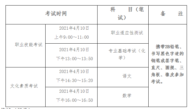 2021年河北省普通高职单招考试七类和高职单招对口医学类联考工作实施方案 图1