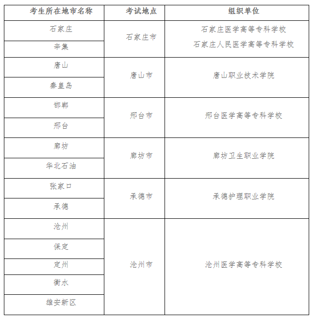 2021年河北省普通高职单招考试七类和高职单招对口医学类联考工作实施方案 图2