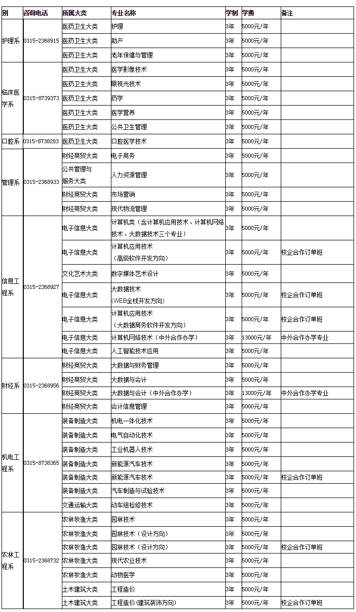 唐山职业技术学院2021年单招招生简章 图1