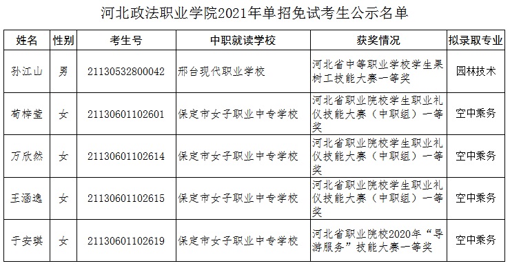 河北政法职业学院2021年单招免试考生公示名单