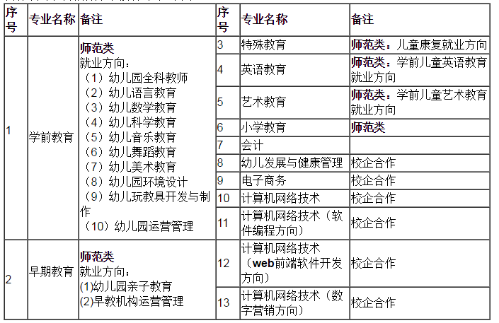 沧州幼儿师范高等专科学校2021年单招招生简章 图1