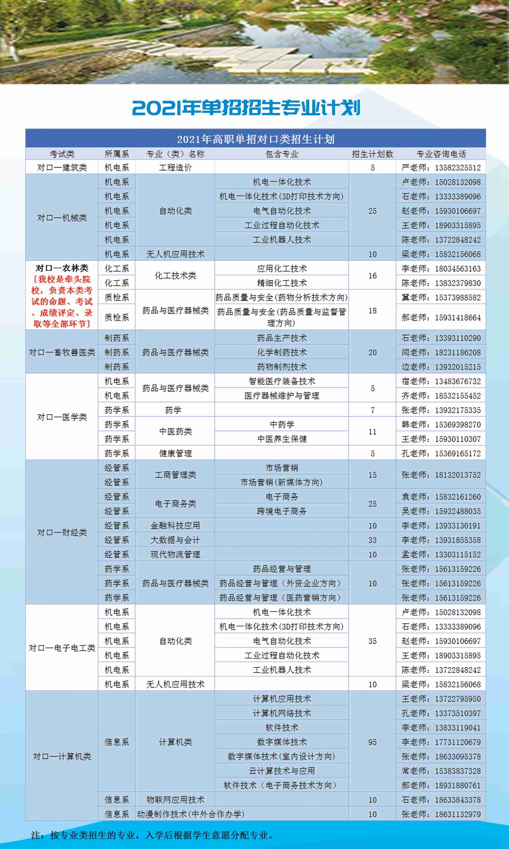 河北化工医药职业技术学院2021年单招招生简章 图2