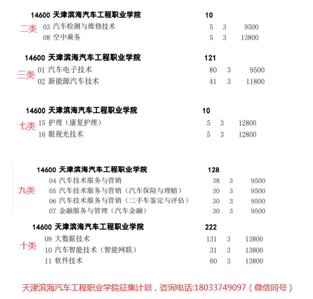 天津滨海汽车工程职业学院2021年单招二志愿征集计划