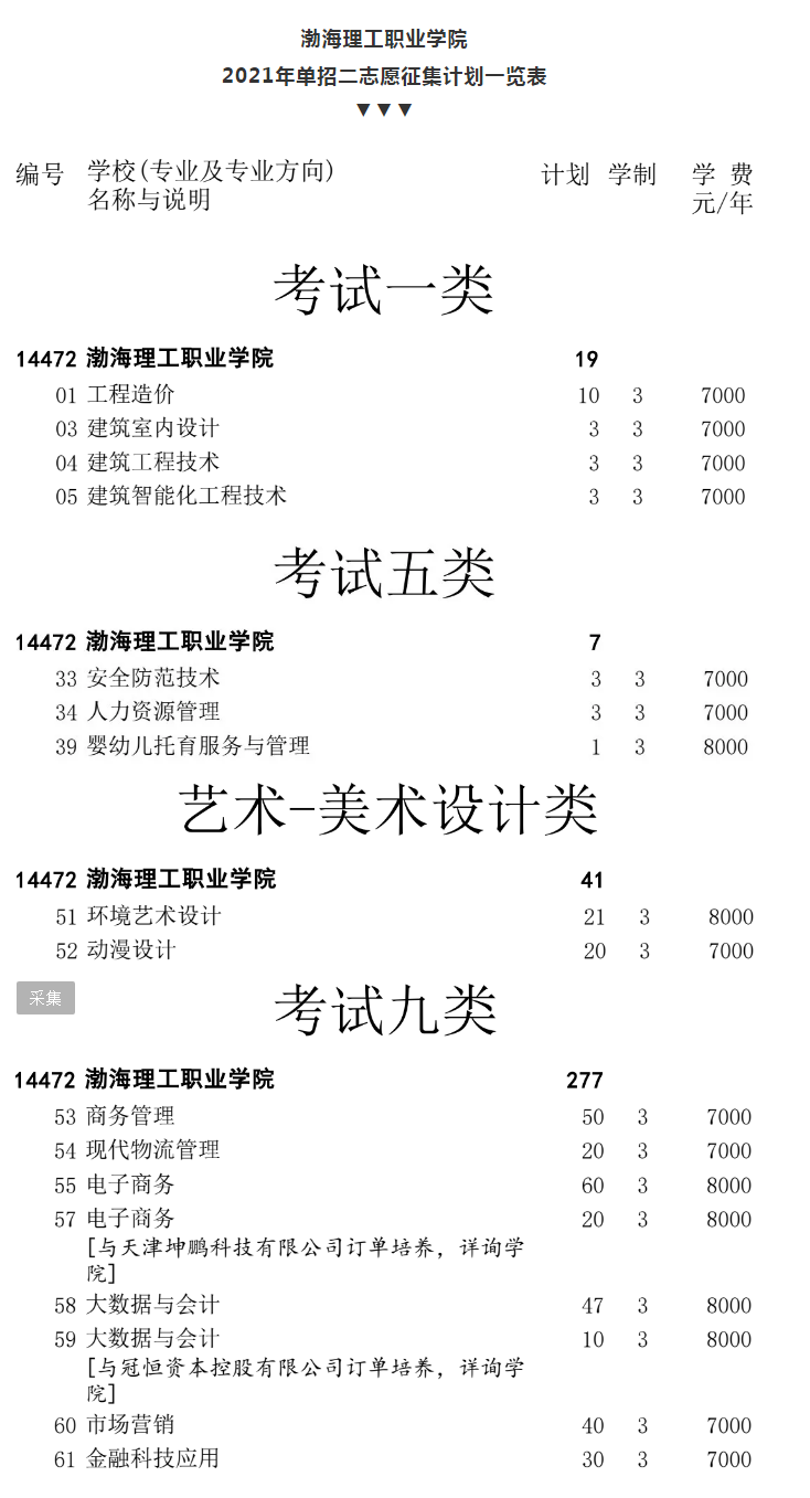 渤海理工职业学院2021年单招二志愿征集计划 图1