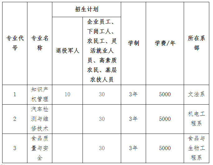 2021年邯郸职业技术学院高职扩招专项考试招生简章