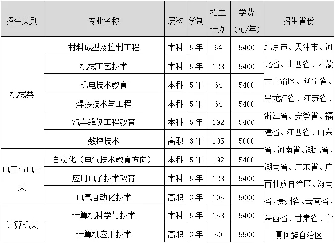 天津职业技术师范大学2022年单独招生简章 图2