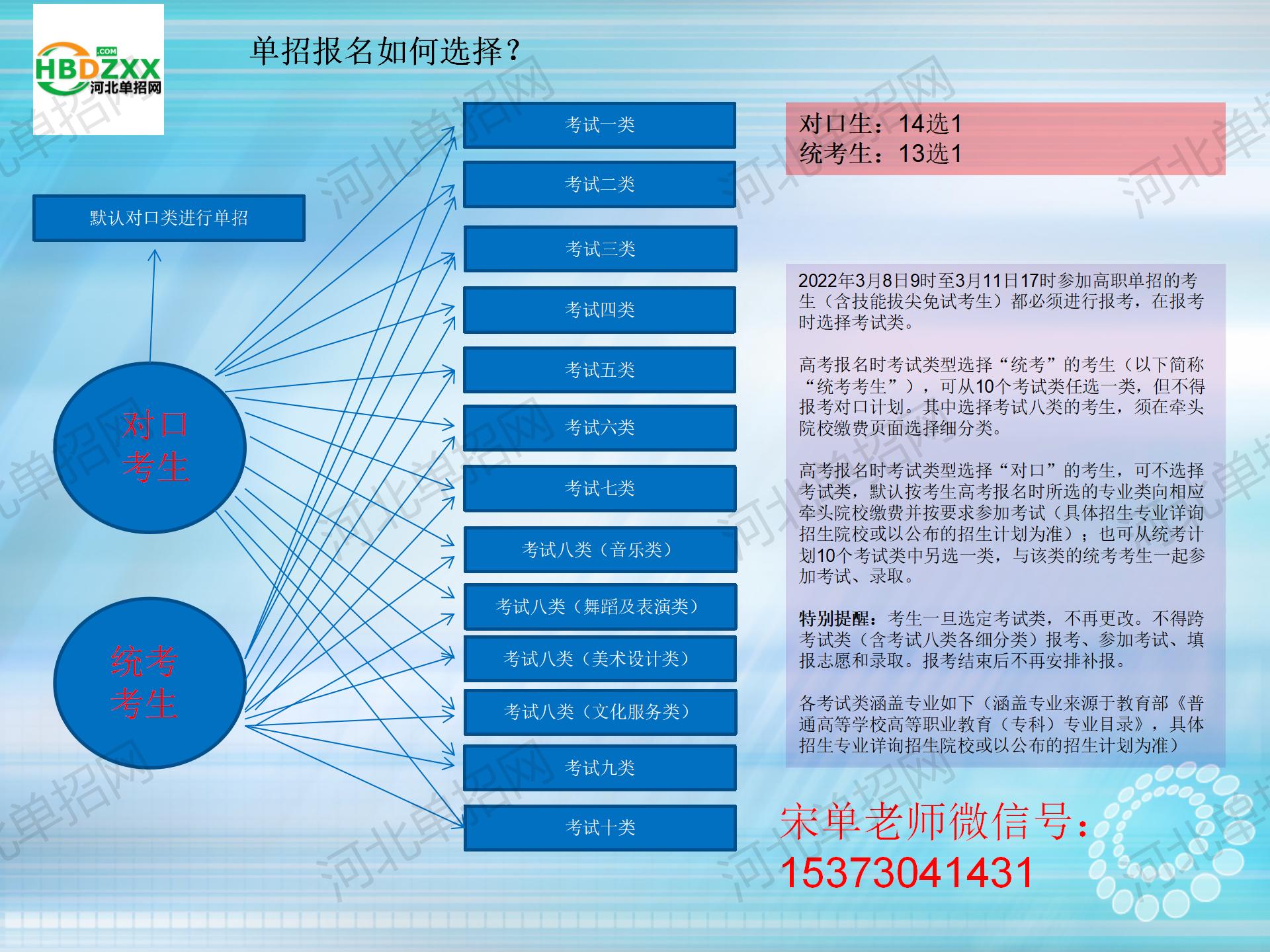 2022年河北省高职单招报名的时候可以选择哪个考试类？ 图1
