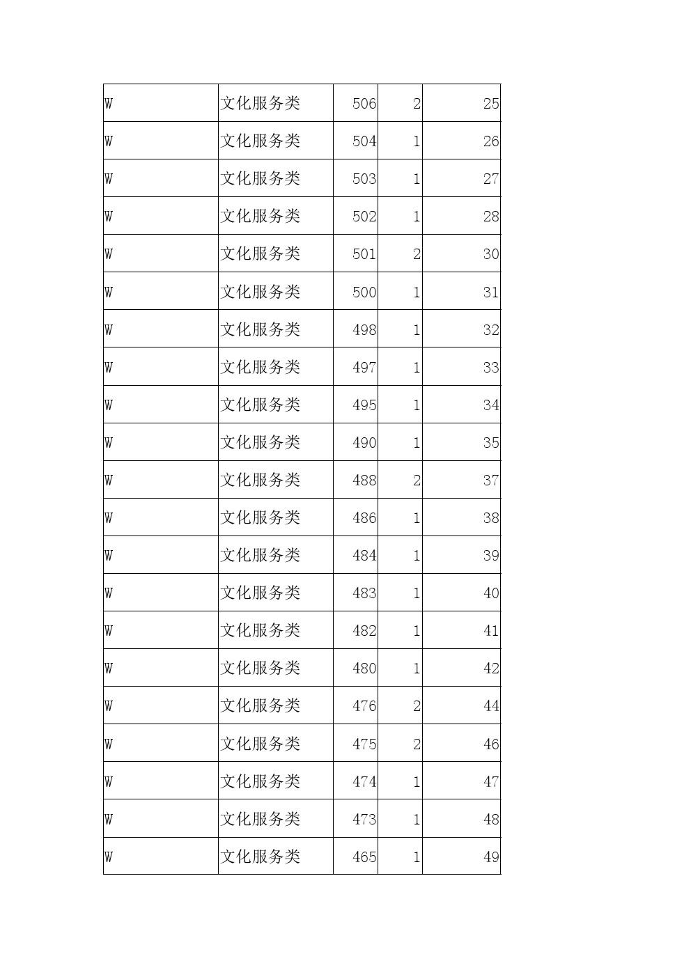 2021年河北省高职单招考试八类学问服务类一分一档表 