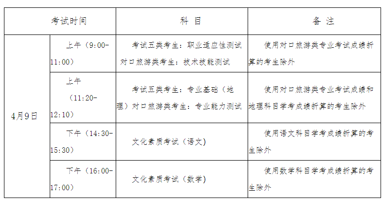 2022年河北省普通高职单招考试五类和高职单招对口旅游类联考工作实施方案