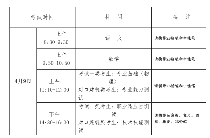 2022年河北省高职单招考试一类和高职单招对口建筑类联考工作实施方案