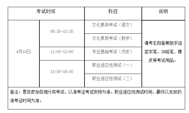 2022年河北省普通高职单招考试八类（学问艺术等所涉及专业）联考工作实施方案